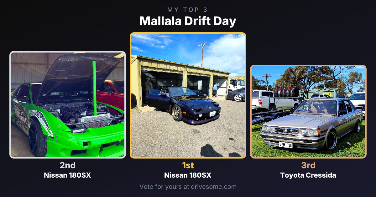 My top 3 at Mallala Drift Day:

1st: Nissan 180SX S13 (LPZTYPX)
2nd: Green Nissan 180SX S13
3rd: Toyota Cressida X70

Vo