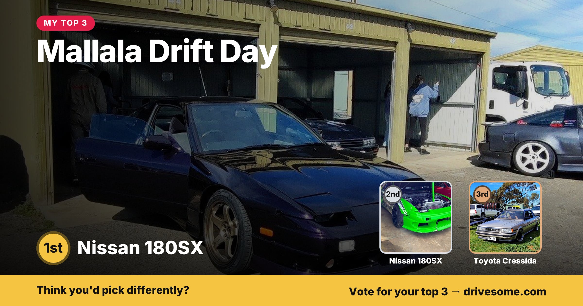 My top 3 at Mallala Drift Day:

1st: Purple Nissan 180SX S13
2nd: Green Nissan 180SX S13
3rd: Toyota Cressida

Think you
