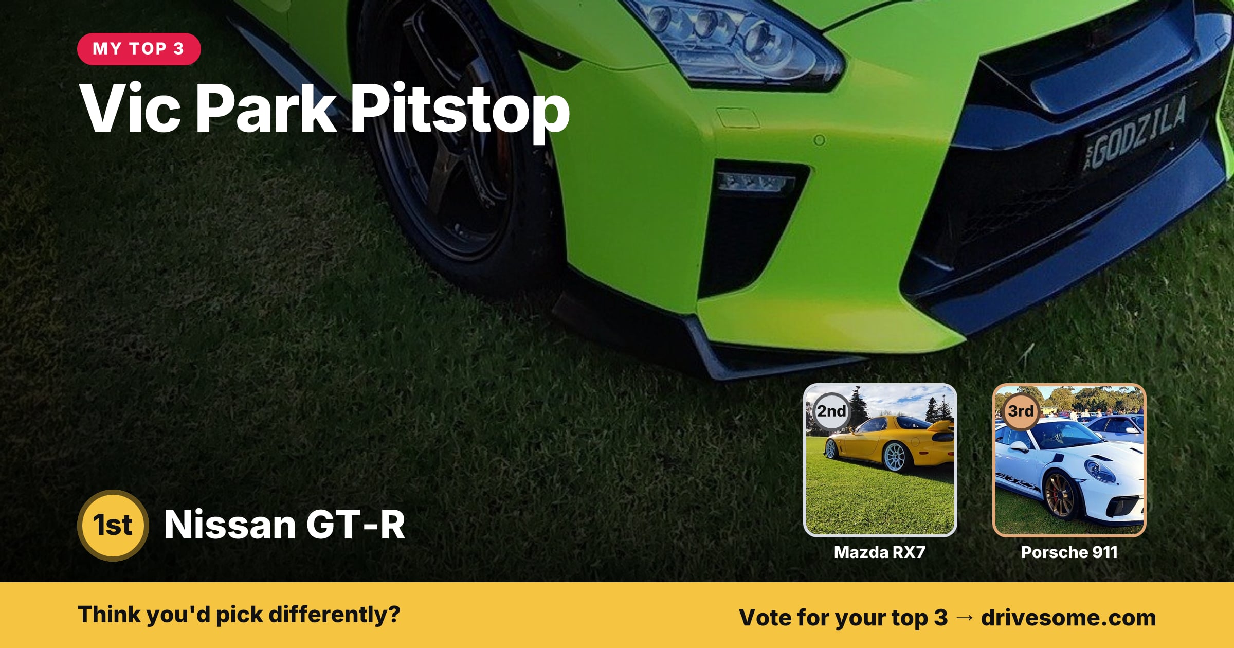 My top 3 at Vic Park Pitstop:

1st: Nissan GT-R
2nd: Mazda RX7
3rd: Porsche 911 991.2

Think you'd pick differently? Vot