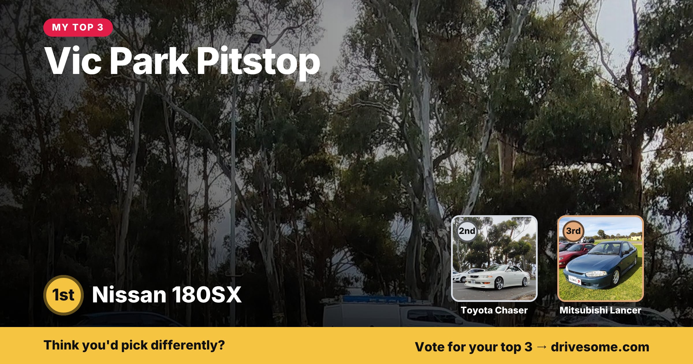 My top 3 at Vic Park Pitstop:
1st: Nissan 180SX S13
2nd: Toyota Chaser X100 #1
3rd: Mitsubishi Lancer #3
Think you'd p