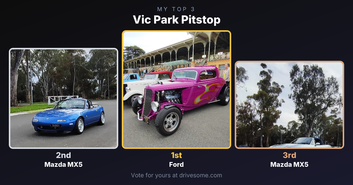 My top 3 at Vic Park Pitstop:

1st: Ford #3
2nd: Mazda MX5 #3
3rd: Mazda MX5 #2

Vote for yours at drivesome.com/virtual