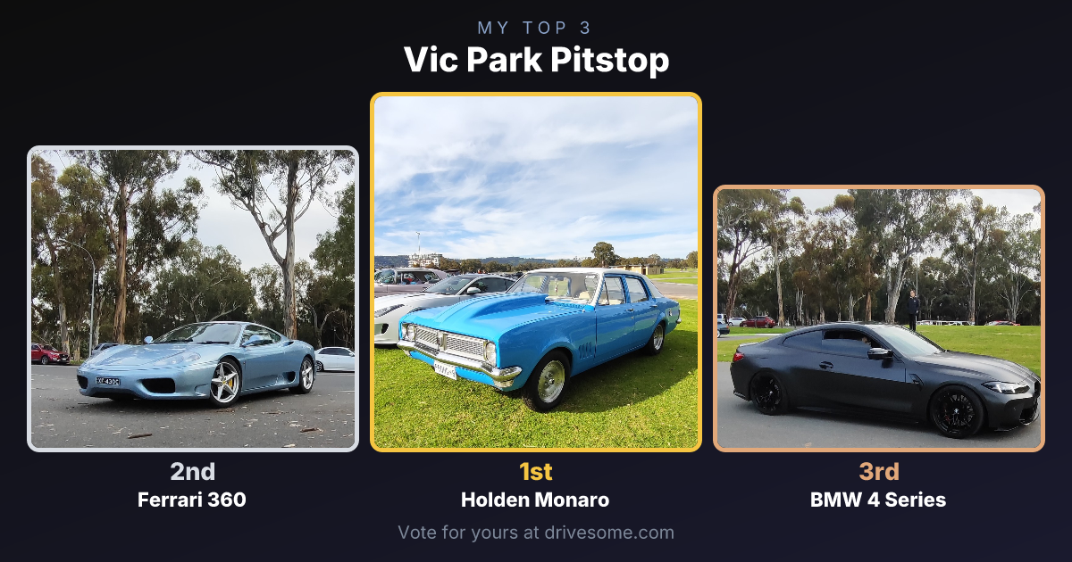 My top 3 at Vic Park Pitstop:

1st: Holden Monaro #4
2nd: Ferrari 360 #2
3rd: BMW 4 Series

Think you'd pick differently