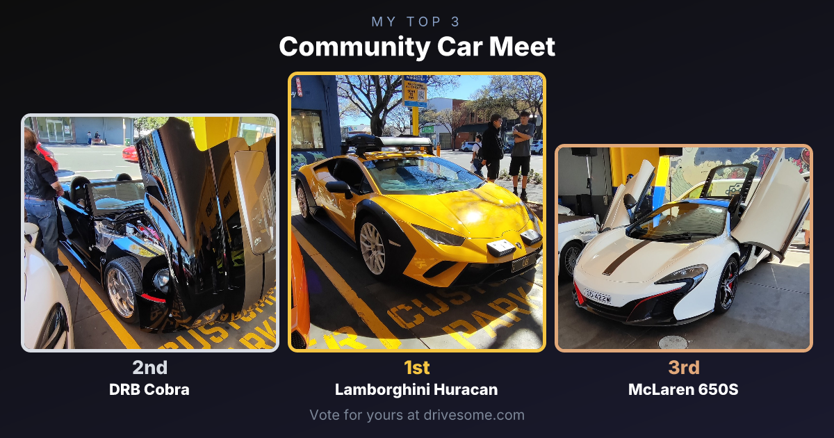 My top 3 at Community Car Meet:
1st: Lamborghini Huracan
2nd: DRB Cobra
3rd: McLaren 650S
Think you'd pick differently