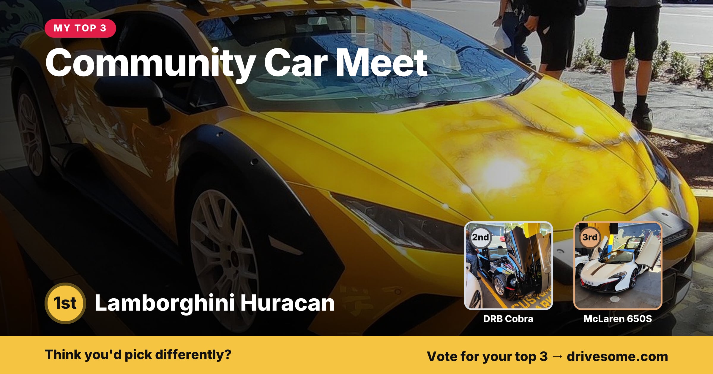 My top 3 at Community Car Meet:
1st: Lamborghini Huracan
2nd: DRB Cobra
3rd: McLaren 650S
Think you'd pick differently