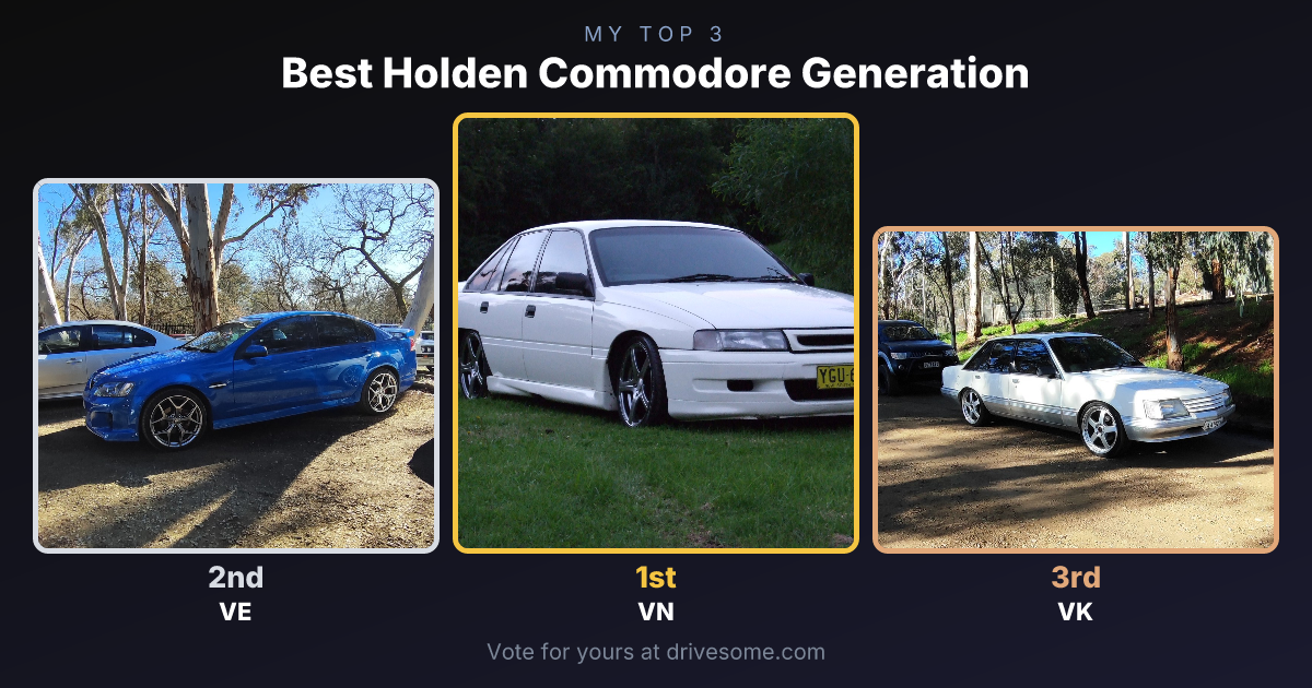 My top 3 at Best Holden Commodore Generation:

1st: VN
2nd: VE
3rd: VK

Think you'd pick differently? Voting is open, ca