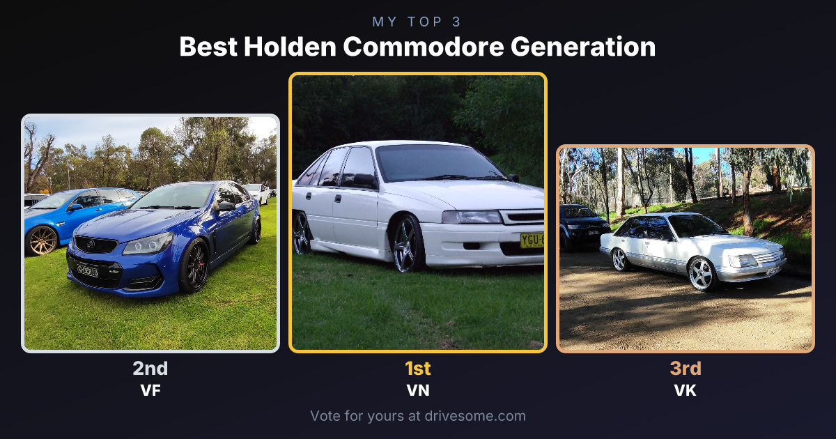 My top 3 at Best Holden Commodore Generation:

1st: VN
2nd: VF
3rd: VK

Think you'd pick differently? Voting is open, ca