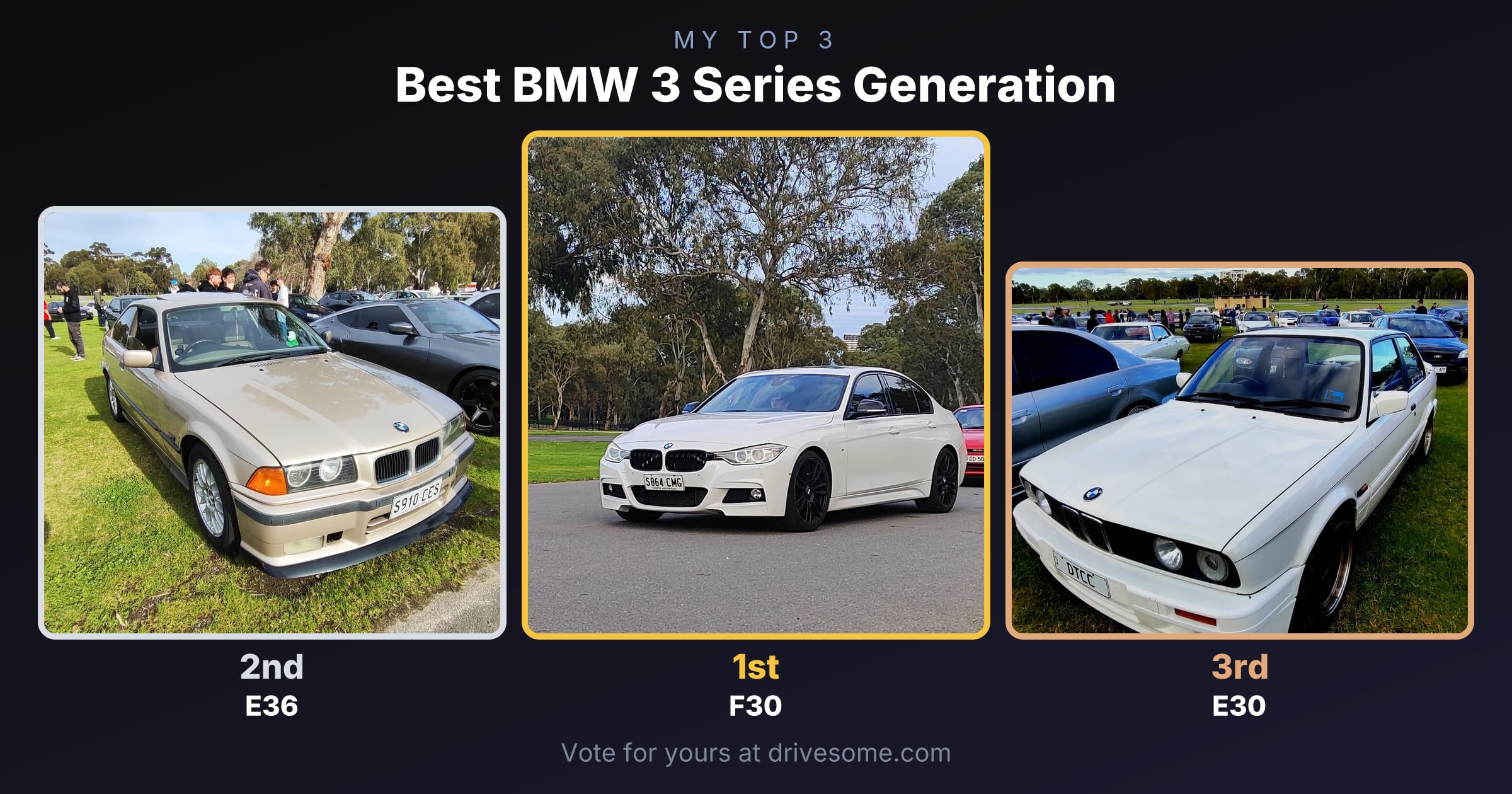 My top 3 at Best BMW 3 Series Generation:

1st: F30
2nd: E36
3rd: E30

Think you'd pick differently? Voting is open, cas