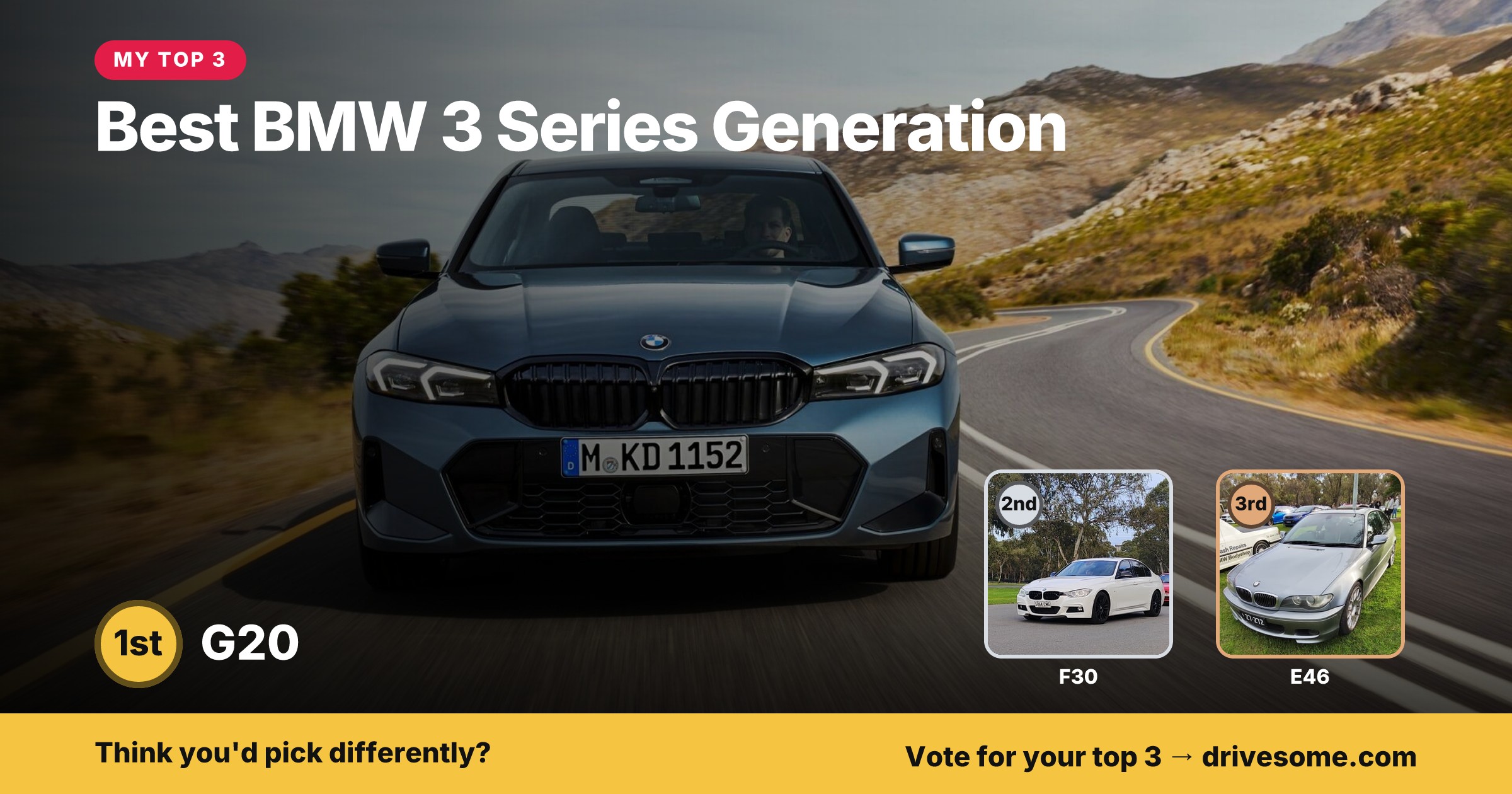 My top 3 at Best BMW 3 Series Generation:

1st: G20
2nd: F30
3rd: E46

Think you'd pick differently? Voting is open, cas