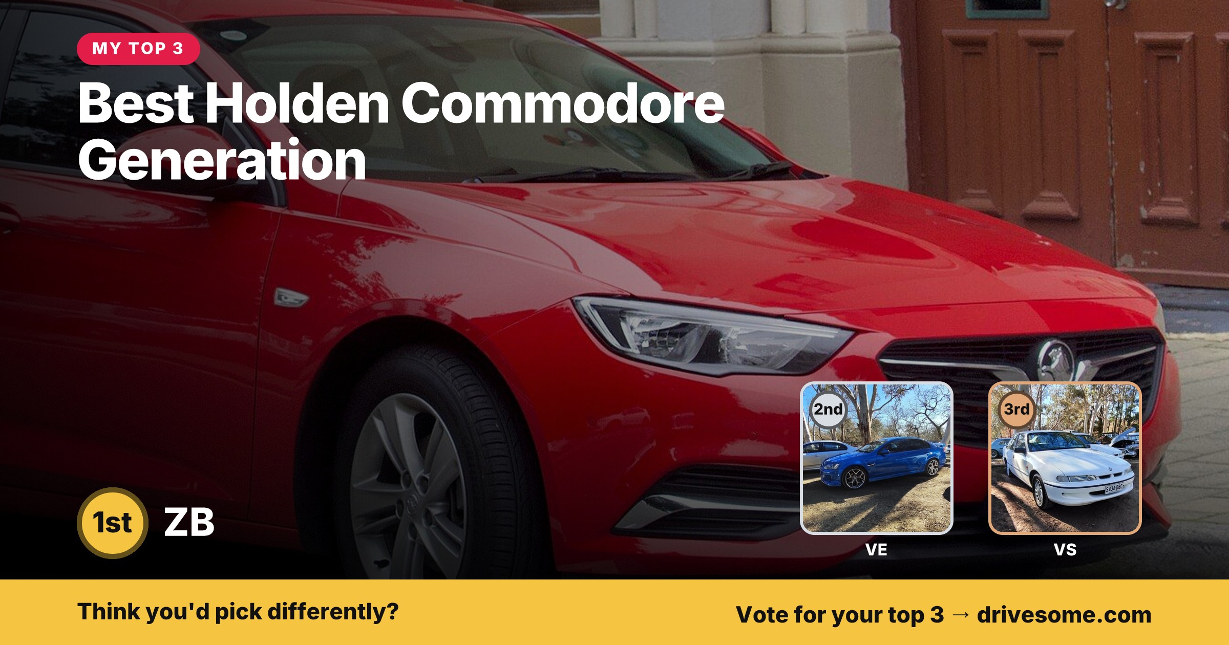 My top 3 at Best Holden Commodore Generation:

1st: ZB
2nd: VE
3rd: VS

Think you'd pick differently? Voting is open, ca