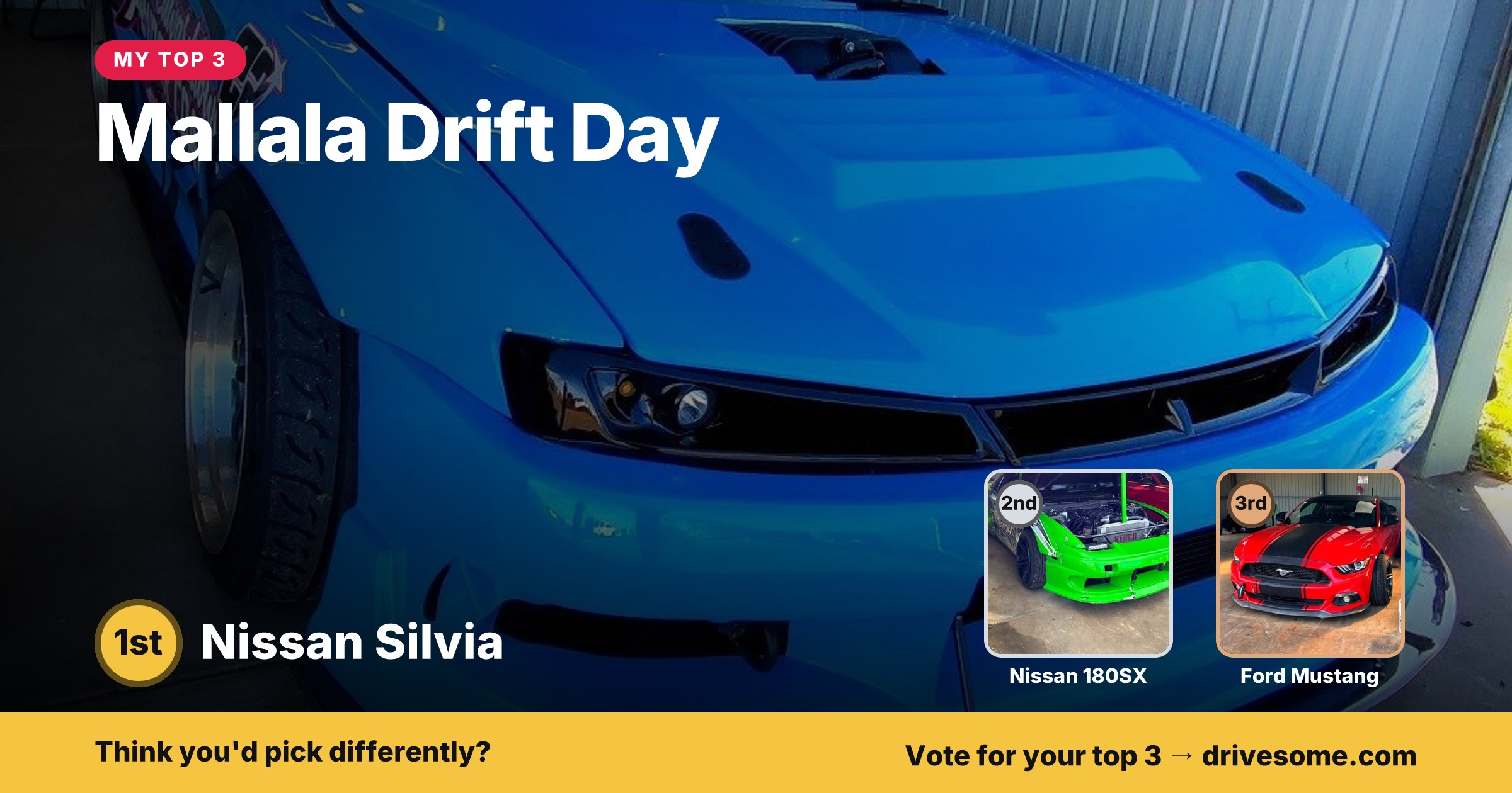 My top 3 at Mallala Drift Day:
1st: Nissan Silvia S14a
2nd: Green Nissan 180SX S13
3rd: Ford Mustang
Think you'd pick