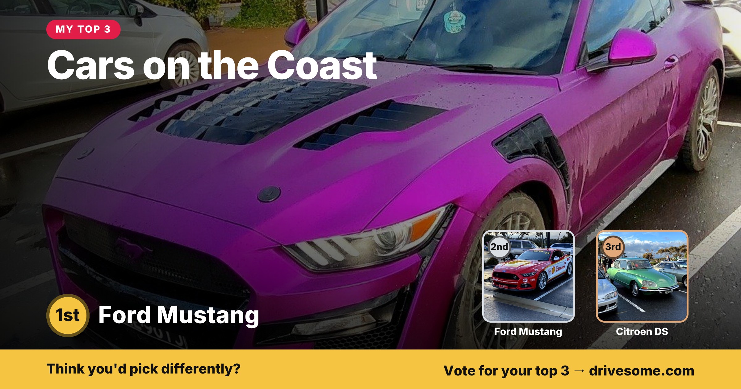My top 3 at Cars on the Coast:
1st: Purple Ford Mustang S550
2nd: Ford Mustang S197 GT 5.0
3rd: Citroen DS
Think you'd