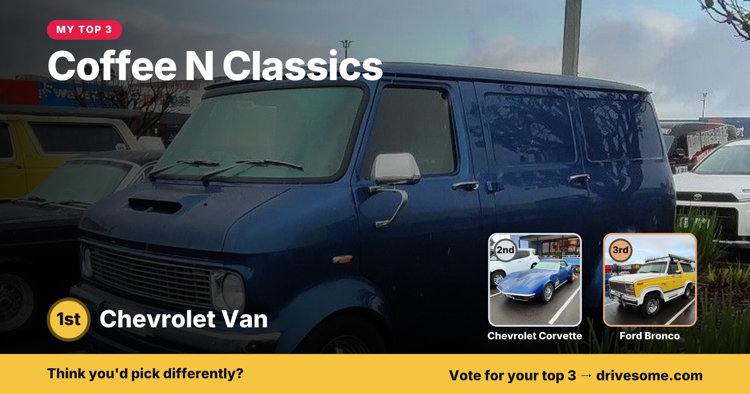My top 3 at Coffee N Classics:

1st: Chevrolet Van
2nd: Blue Chevrolet Corvette C3
3rd: Ford Bronco 2nd Gen

Think you'd