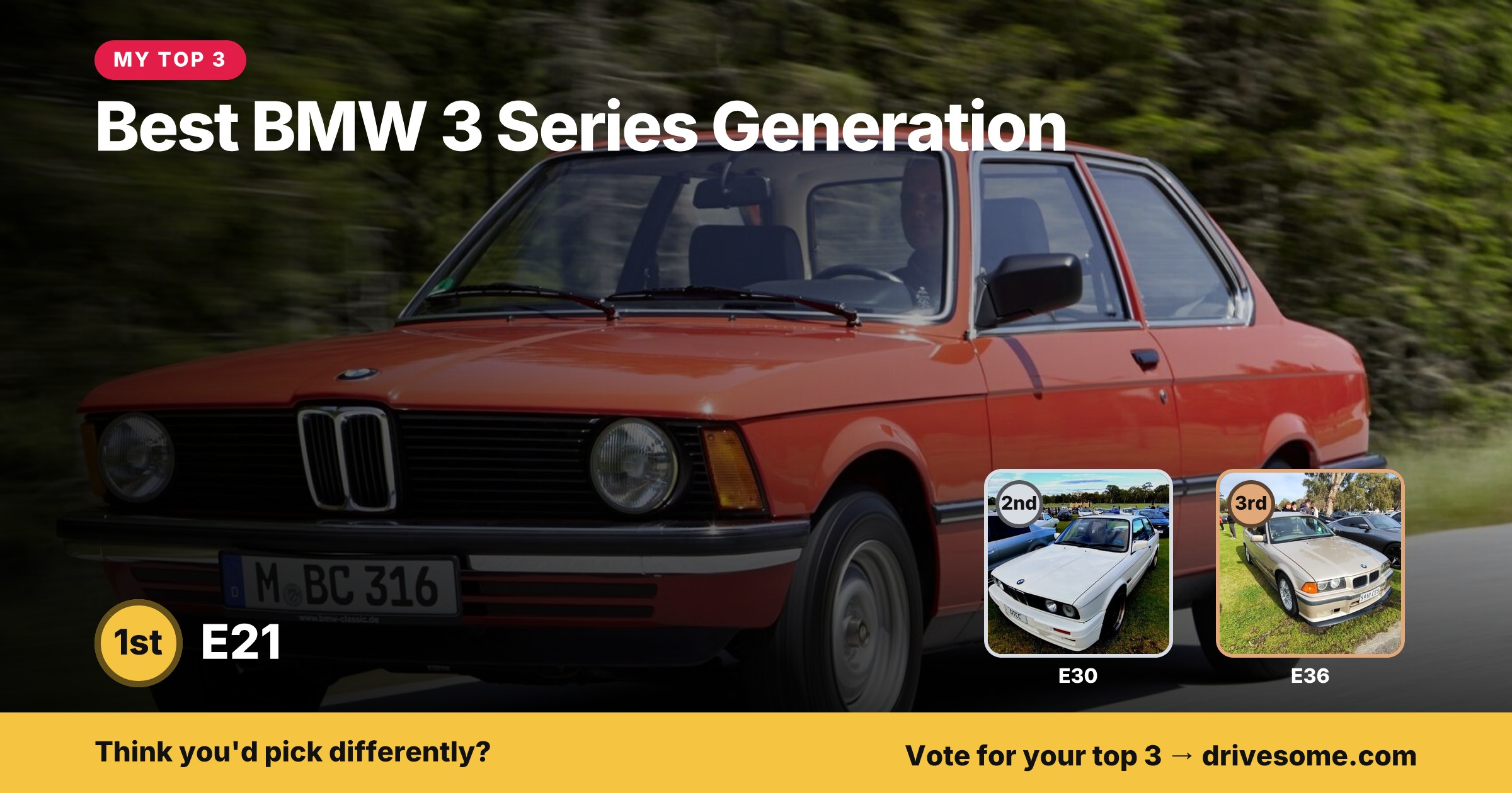 My top 3 at Best BMW 3 Series Generation:

1st: E21
2nd: E30
3rd: E36

Think you'd pick differently? Voting is open, cas