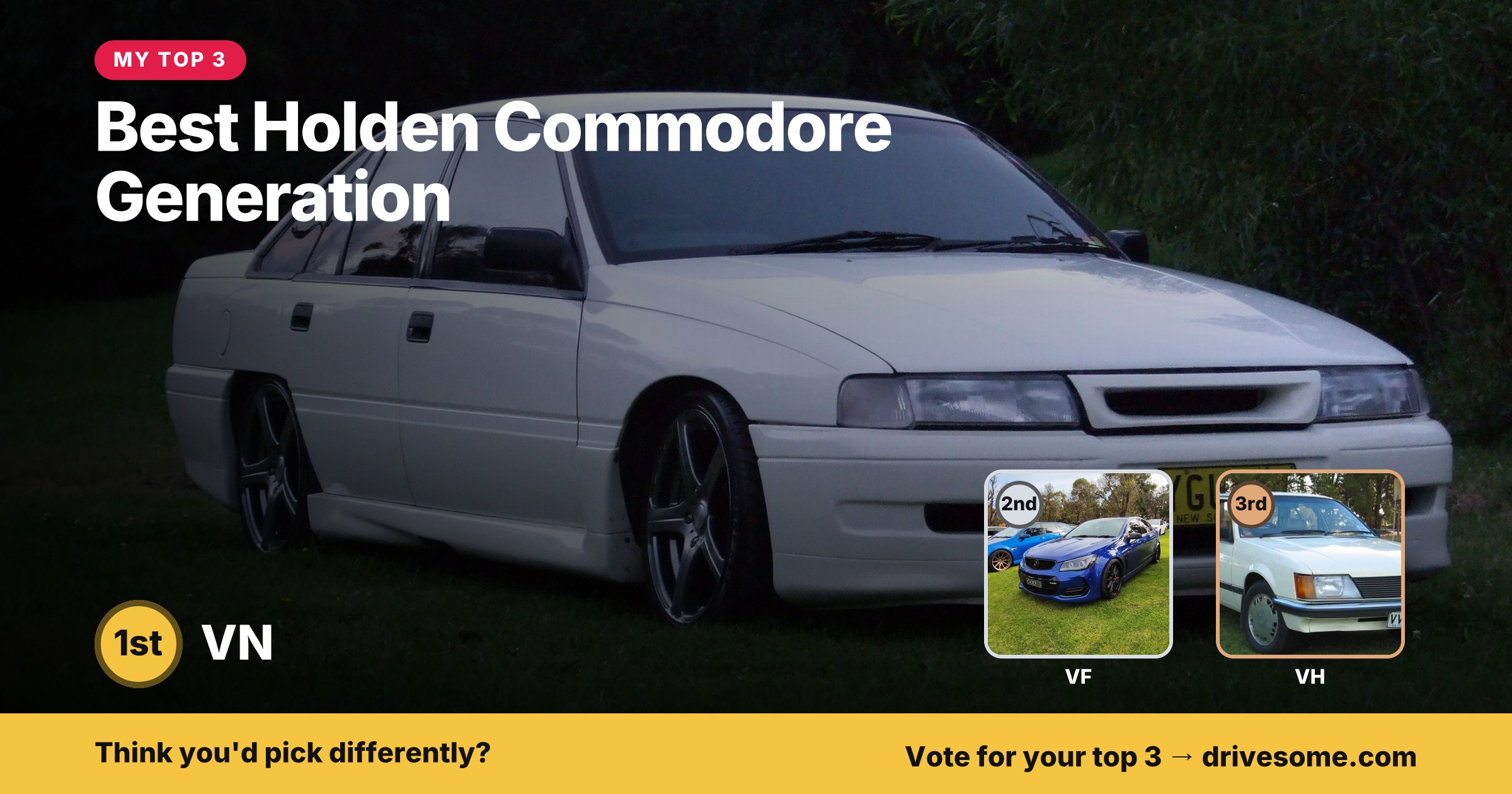 My top 3 at Best Holden Commodore Generation:

1st: VN
2nd: VF
3rd: VH

Think you'd pick differently? Voting is open, ca