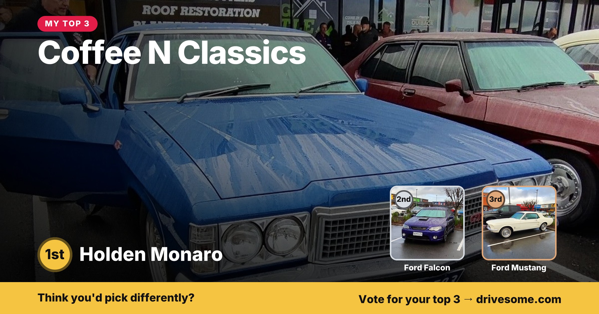 My top 3 at Coffee N Classics:

1st: Blue Holden Monaro HJ
2nd: Ford Falcon BA
3rd: White Ford Mustang 1st Gen

Think yo