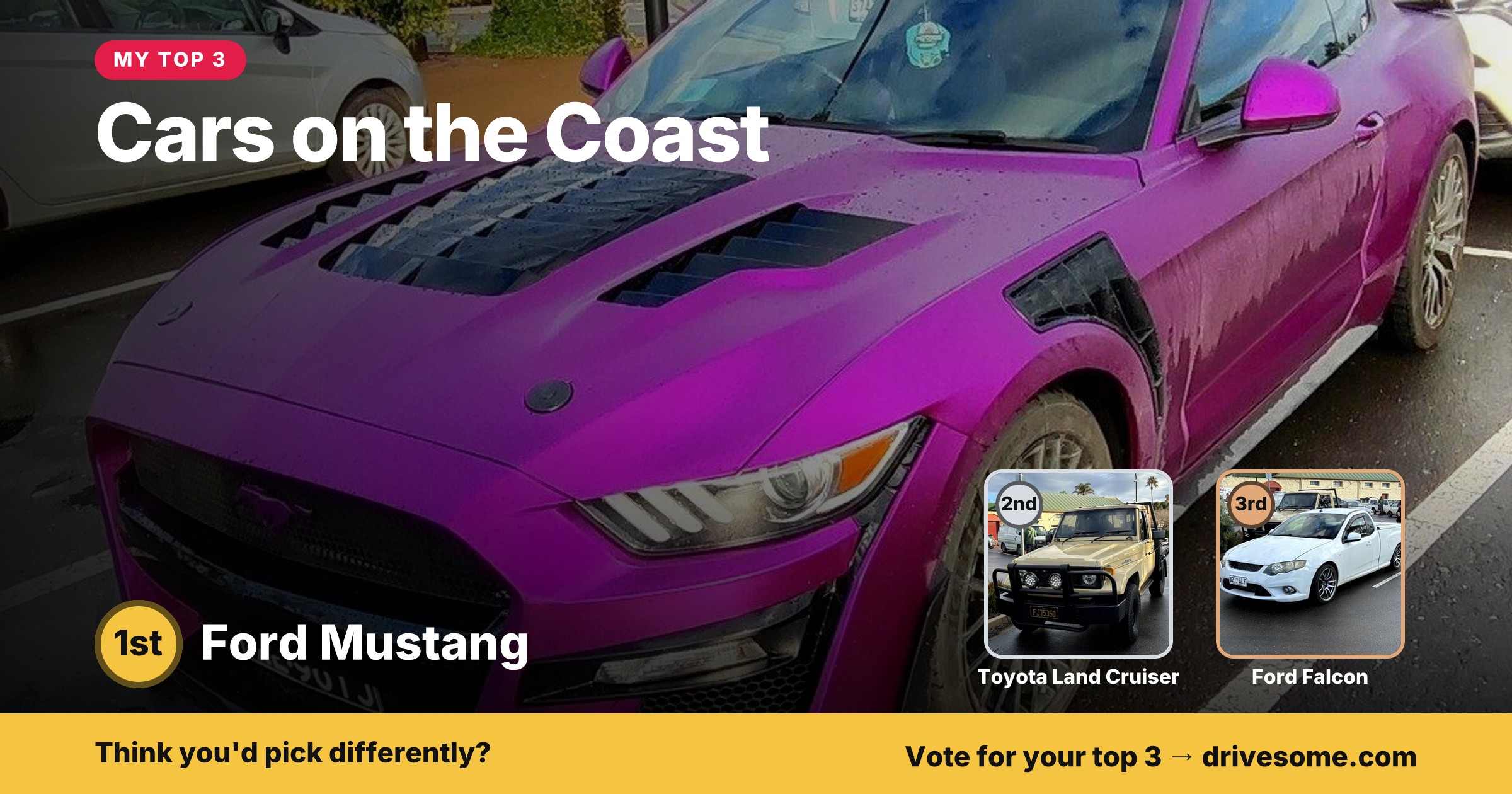 My top 3 at Cars on the Coast:
1st: Purple Ford Mustang S550
2nd: Toyota Land Cruiser
3rd: Ford Falcon
Think you'd pic