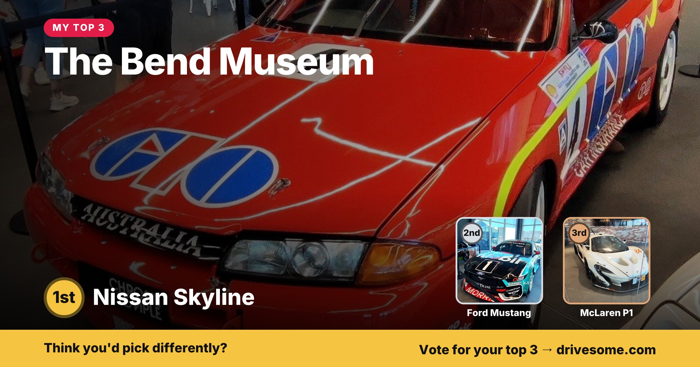 My top 3 at The Bend Museum:

1st: Nissan Skyline
2nd: Black Ford Mustang S550 #2
3rd: McLaren P1

Think you'd pick diff