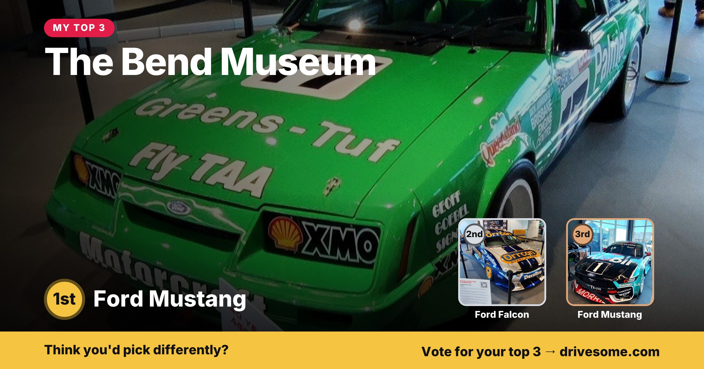 My top 3 at The Bend Museum:
1st: Ford Mustang 3rd Gen
2nd: Ford Falcon AU
3rd: Black Ford Mustang S550 #2
Think you'd