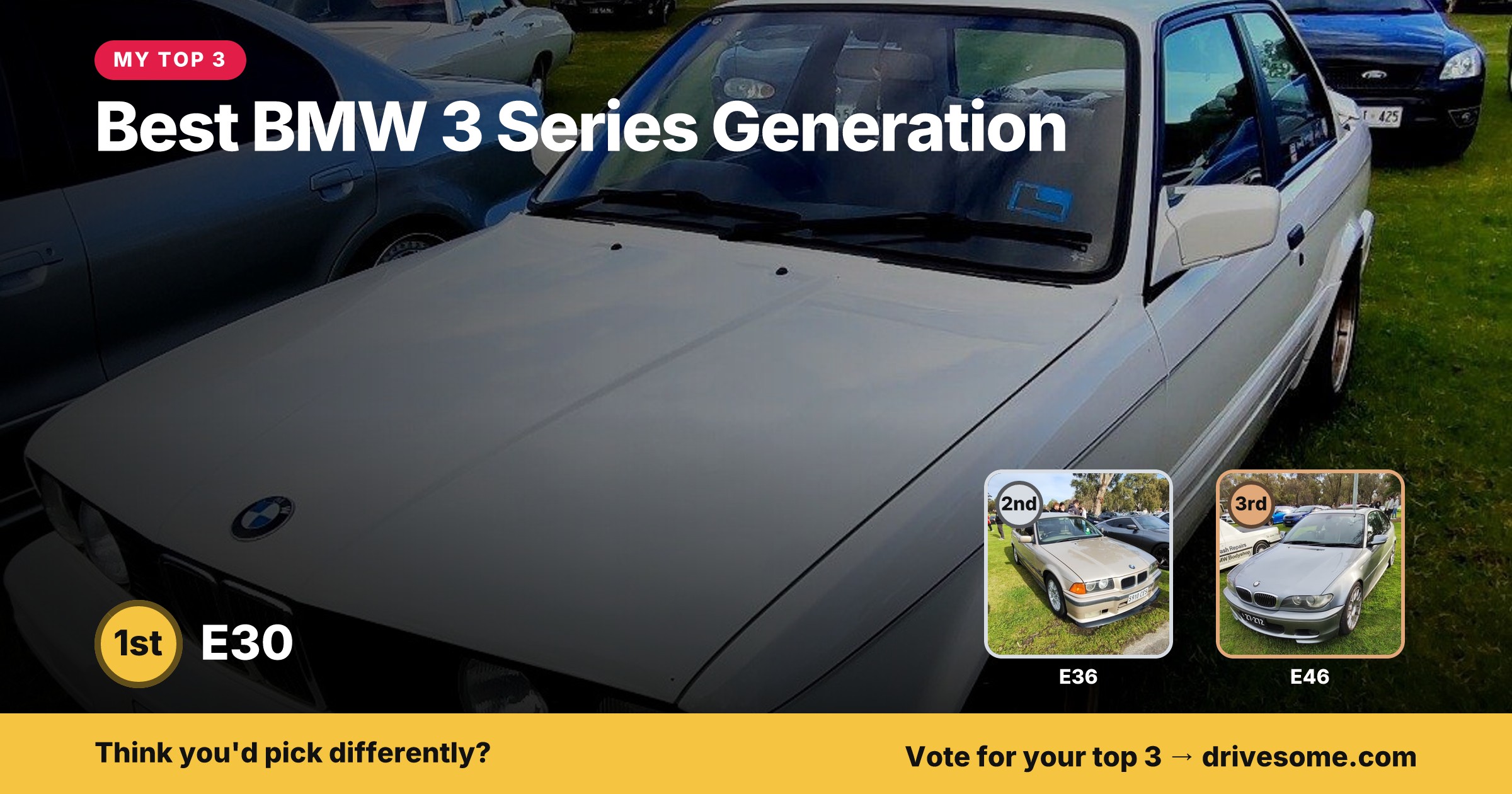 My top 3 at Best BMW 3 Series Generation:

1st: E30
2nd: E36
3rd: E46

Think you'd pick differently? Voting is open, cas