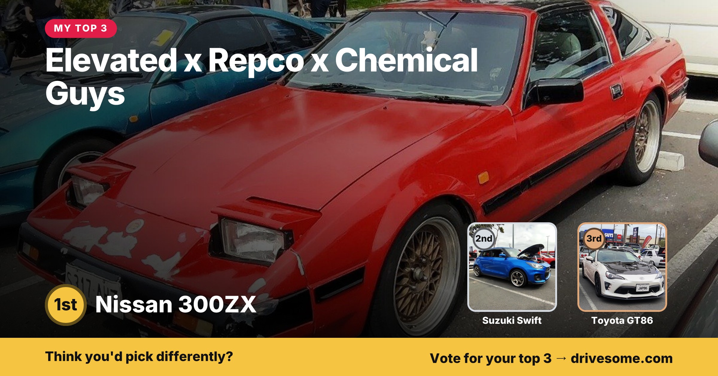 My top 3 at Elevated x Repco x Chemical Guys:

1st: Nissan 300ZX
2nd: Suzuki Swift
3rd: Toyota GT86

Think you'd pick di