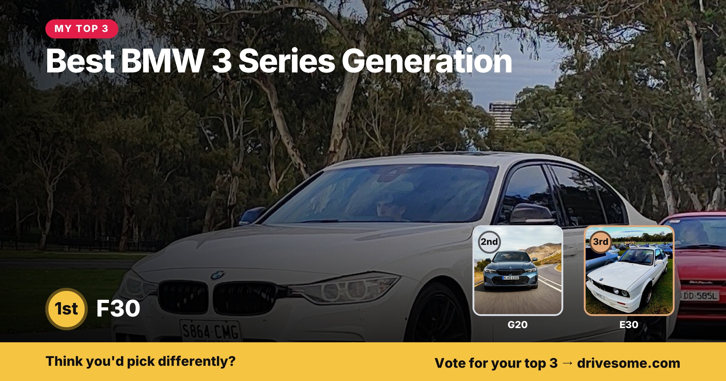 My top 3 at Best BMW 3 Series Generation:

1st: F30
2nd: G20
3rd: E30

Think you'd pick differently? Voting is open, cas