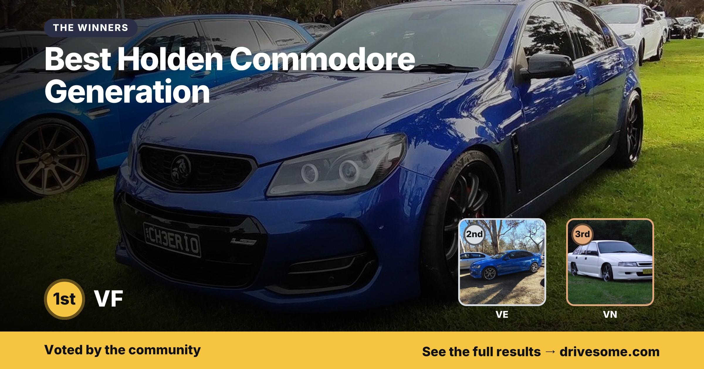 The September 2026 verdict is in for Best Holden Commodore Generation:

1st: VF
2nd: VE
3rd: VN

Disagree? The new round