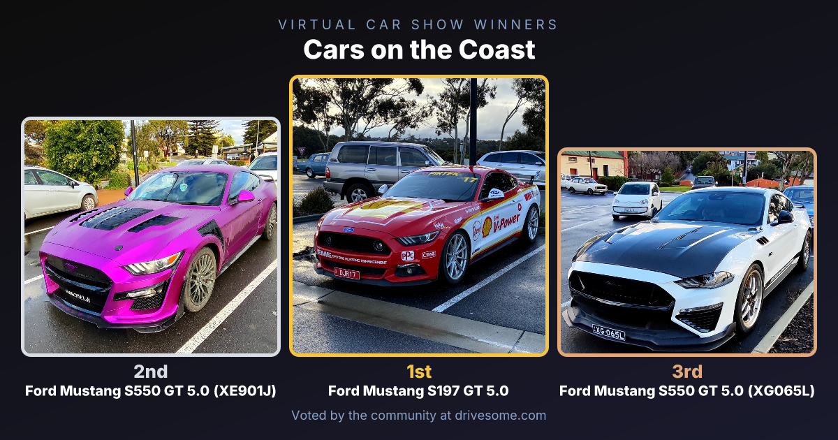 The votes are in. Your Cars on the Coast Virtual Car Show winners:
1st: Ford Mustang S197 GT 5.0
2nd: Ford Mustang S550