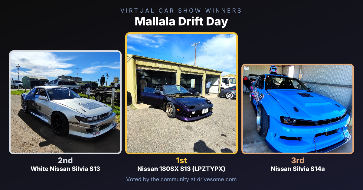 The votes are in. Your Mallala Drift Day Virtual Car Show winners:

1st: Nissan 180SX S13 (LPZTYPX)
2nd: White Nissan Si