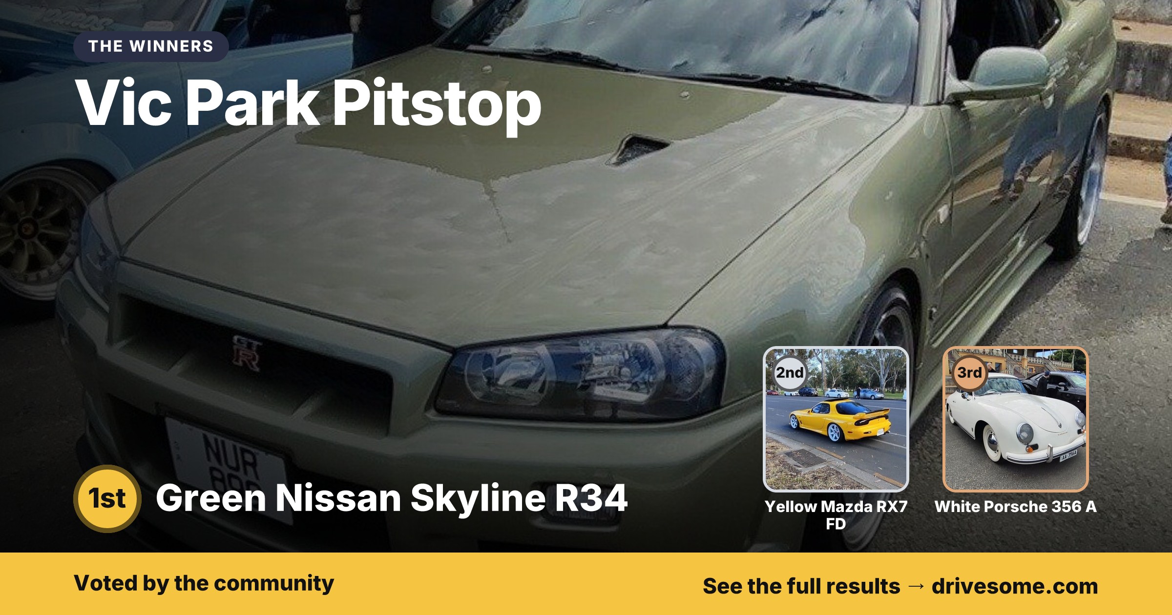 The votes are in. Your Vic Park Pitstop Virtual Car Show winners:

1st: Green Nissan Skyline R34
2nd: Yellow Mazda RX7 F