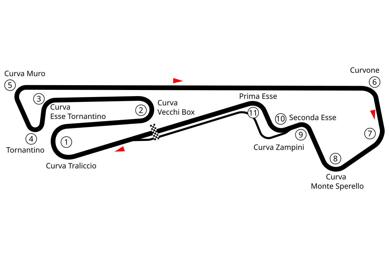 Autodromo dell'Umbria circuit layout