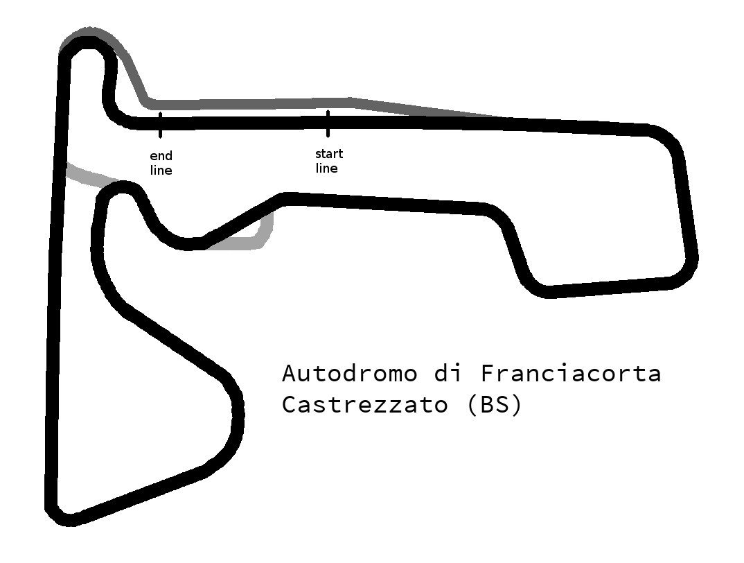 Autodromo di Franciacorta circuit layout