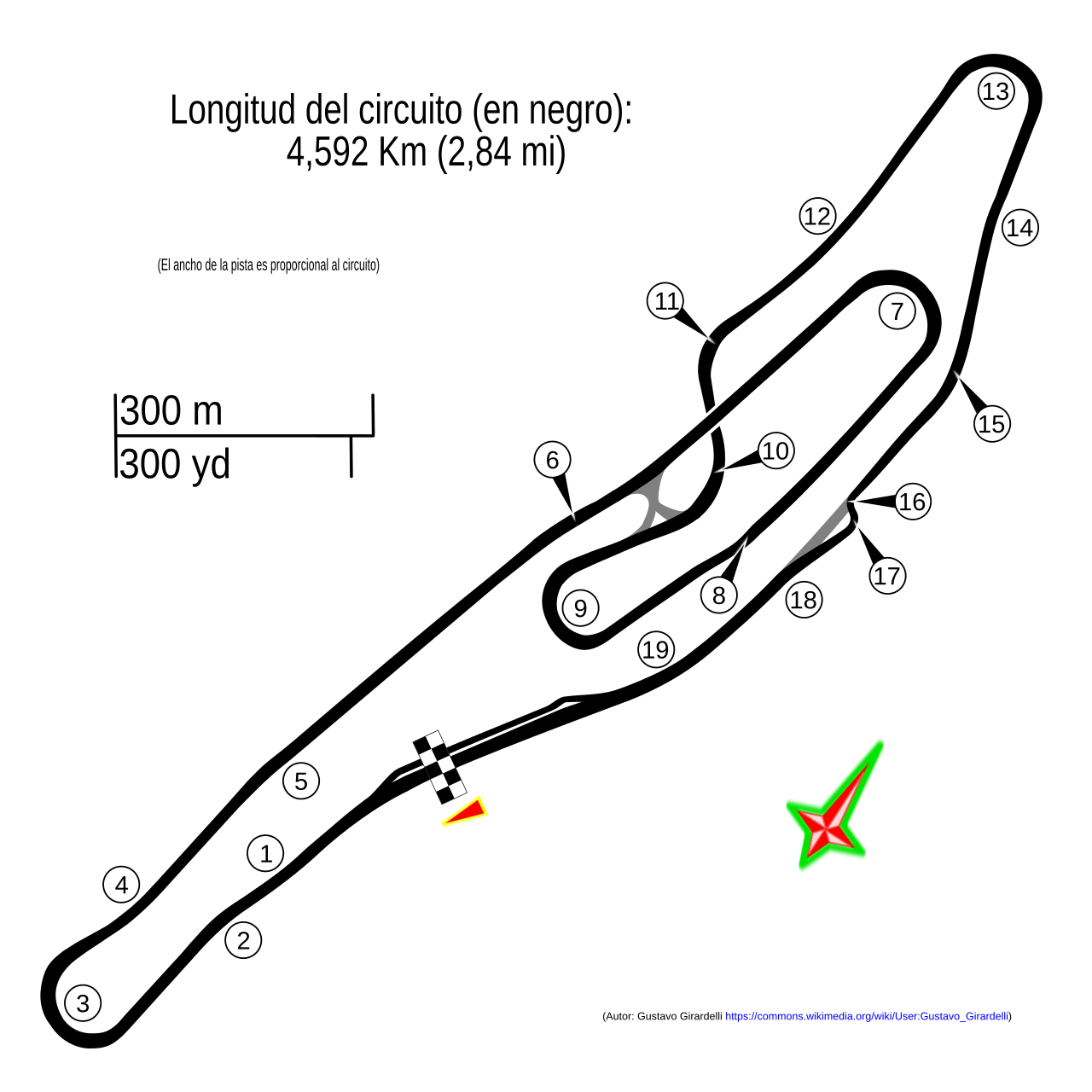 Autódromo Juan Manuel Fangio circuit layout