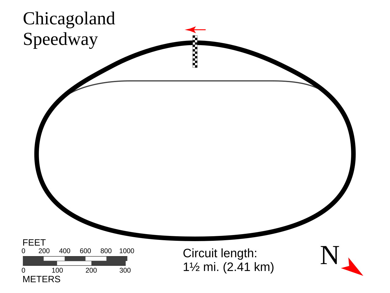 Chicagoland Speedway circuit layout