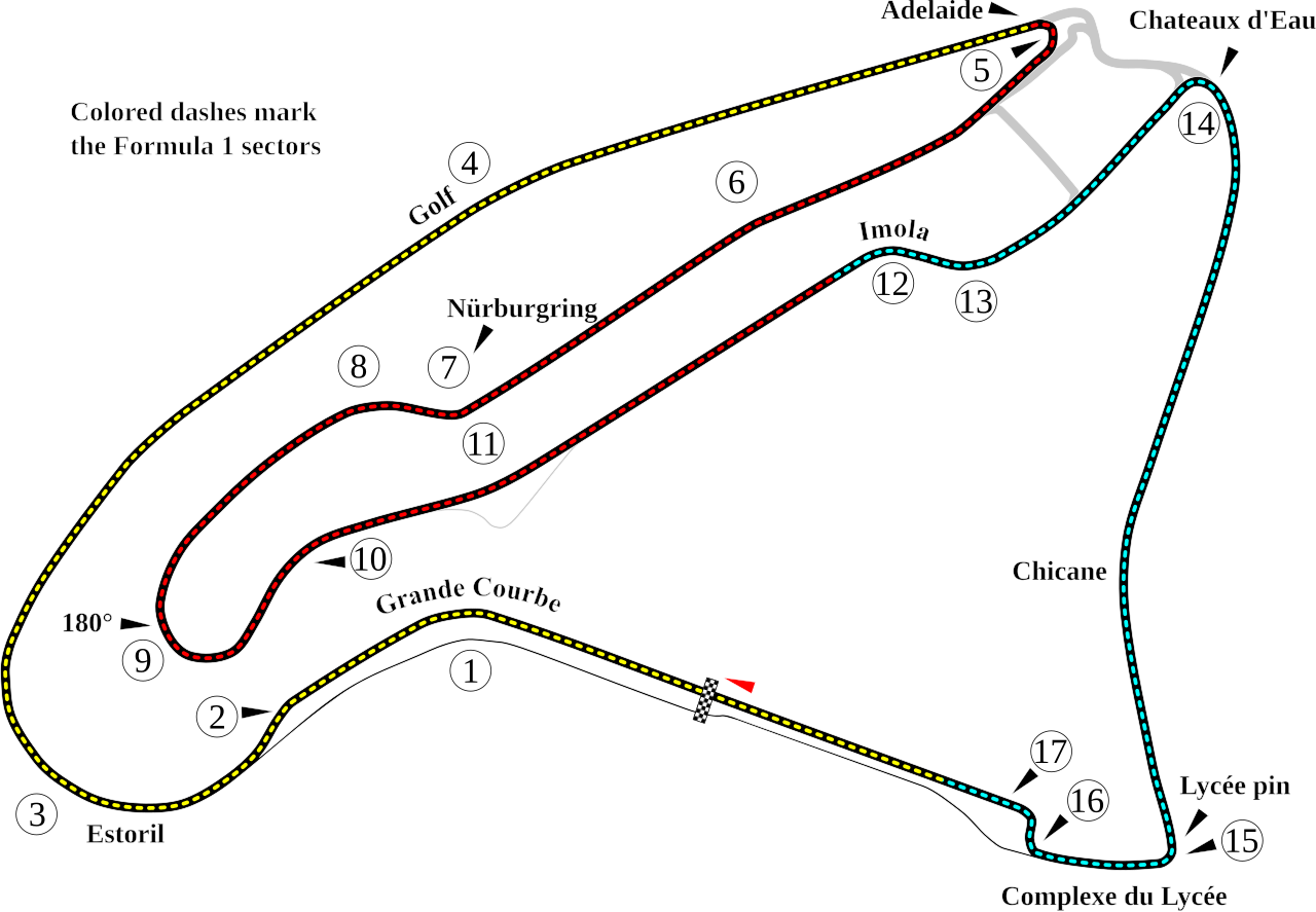 Circuit de Nevers Magny-Cours circuit layout