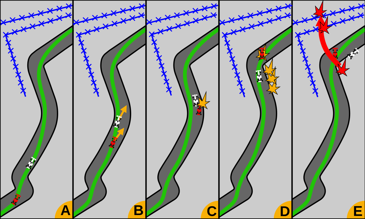 Circuit de Zolder circuit layout