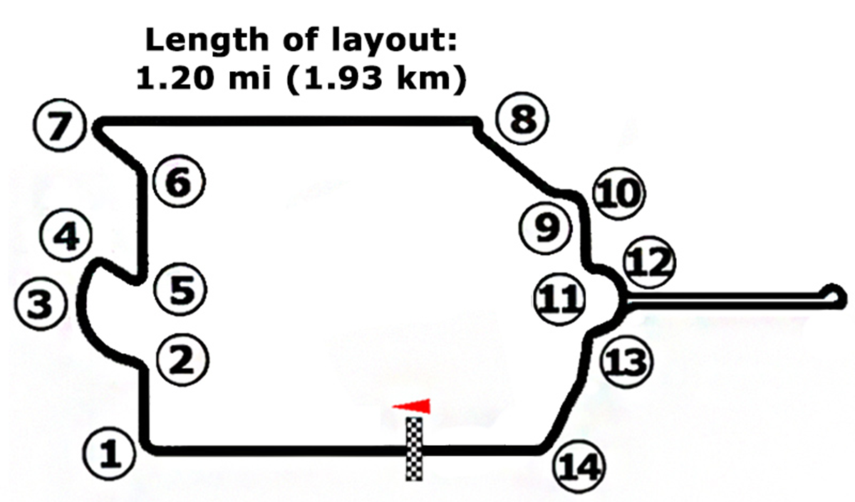 Circuit des Invalides circuit layout