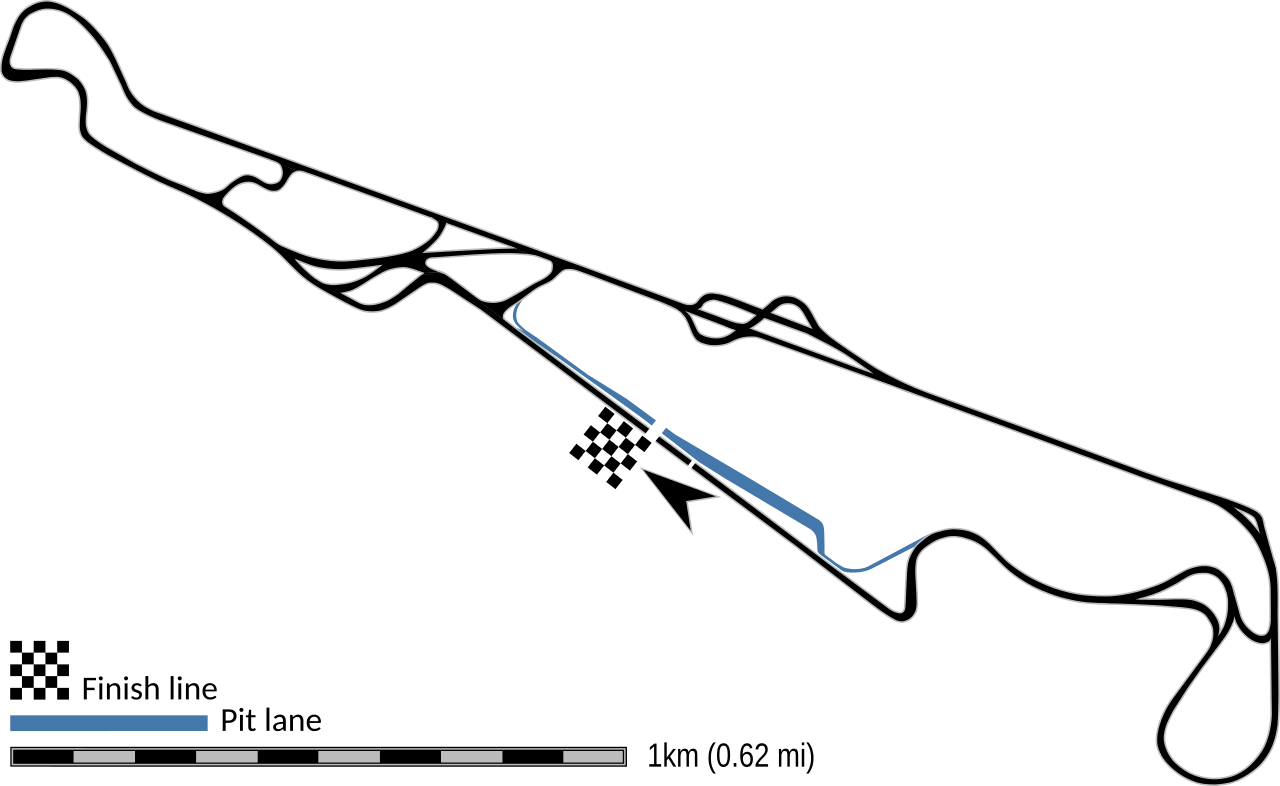 Circuit Paul Ricard circuit layout