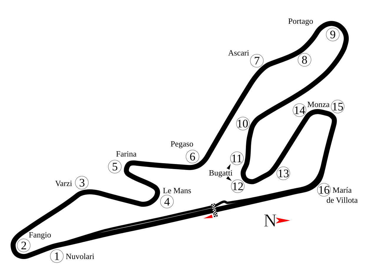 Circuito del Jarama circuit layout