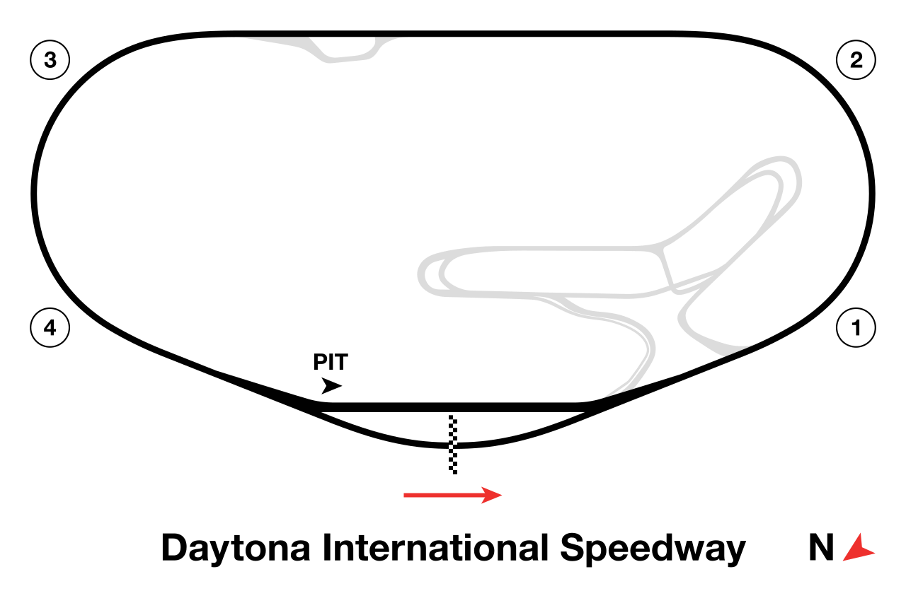 Daytona International Speedway circuit layout