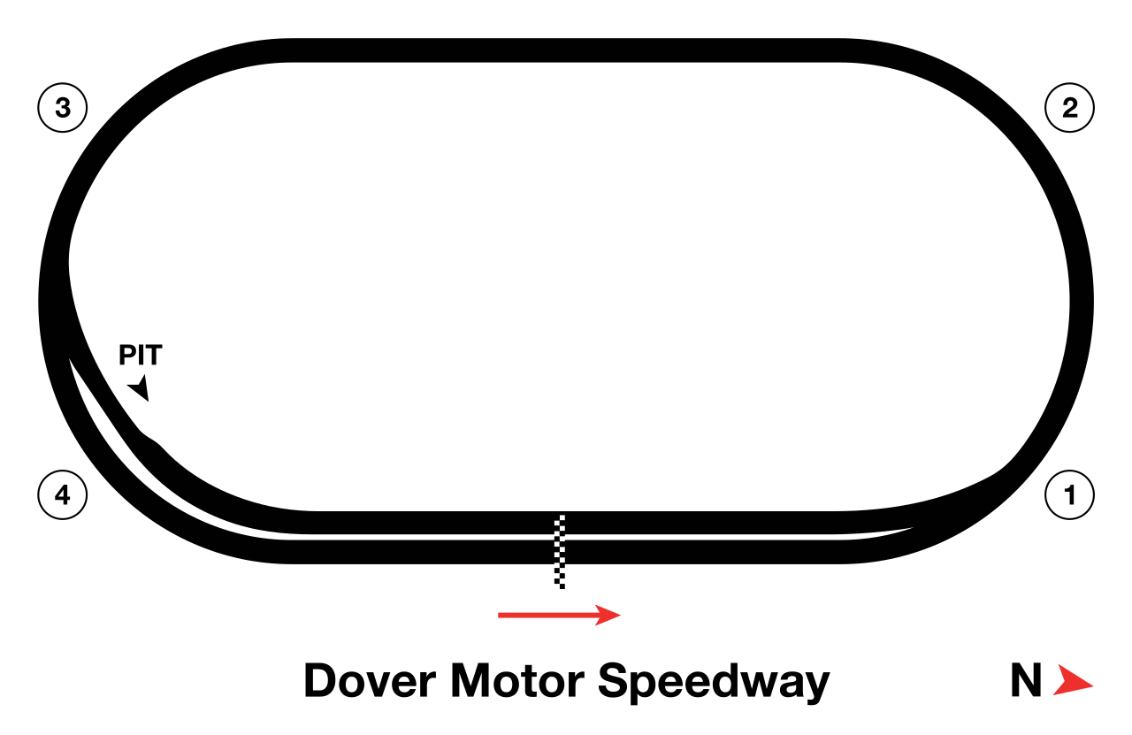 Dover Motor Speedway circuit layout
