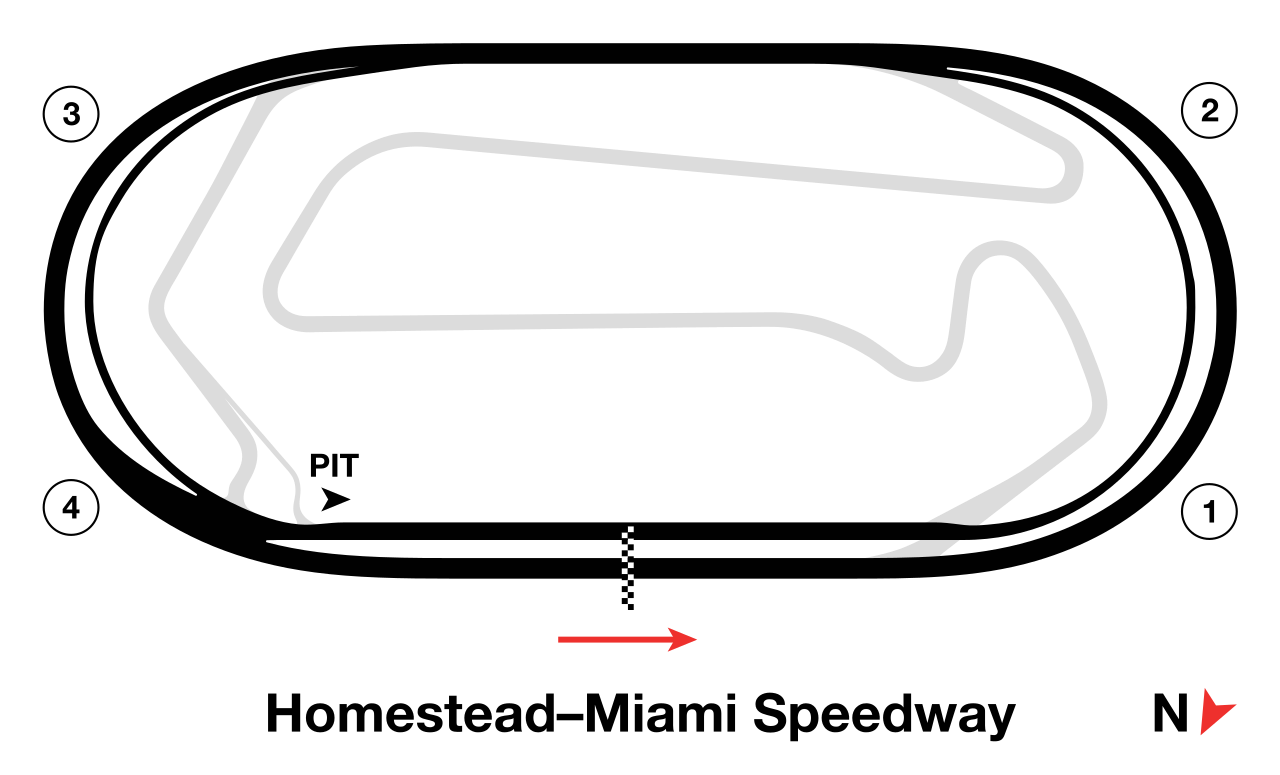 Homestead–Miami Speedway circuit layout
