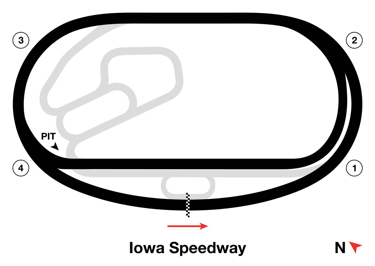 Iowa Speedway circuit layout