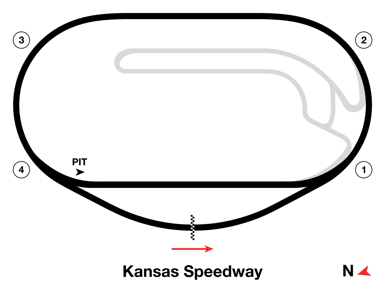 Kansas Speedway circuit layout