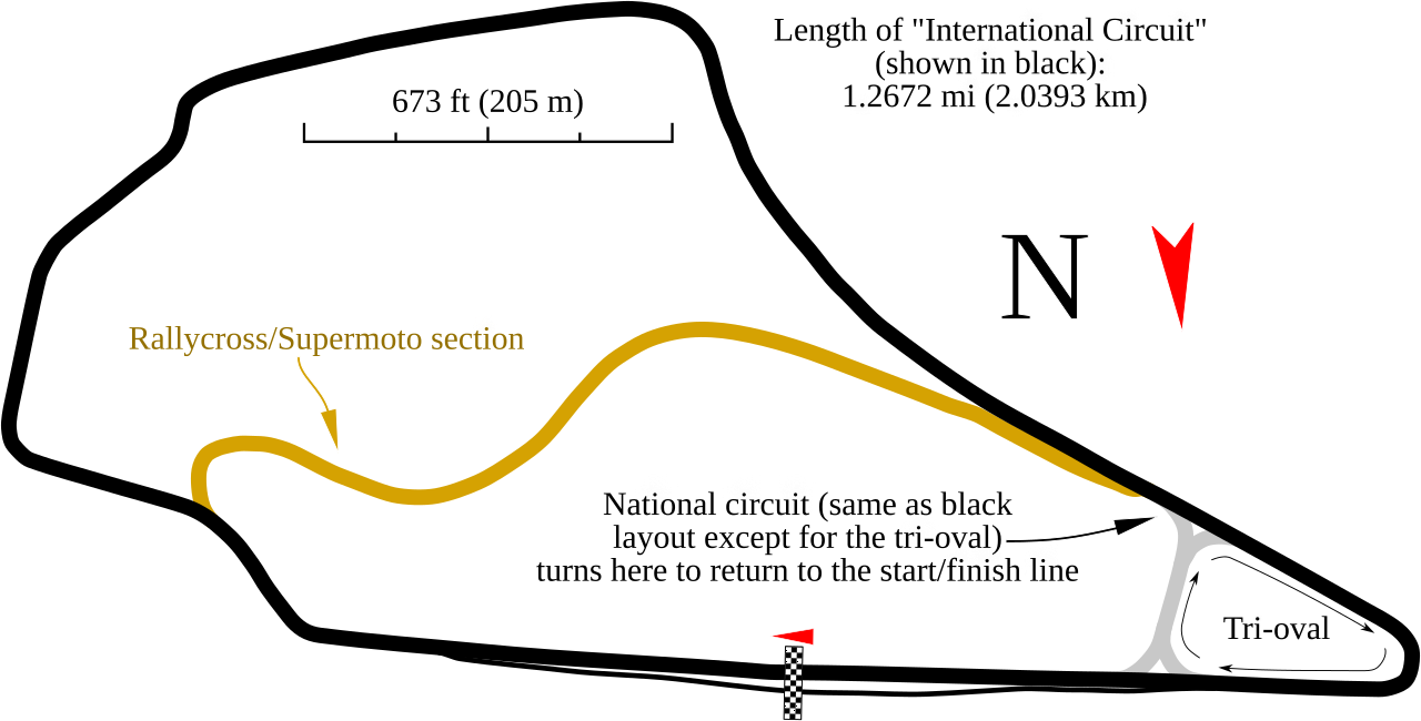 Knockhill circuit layout