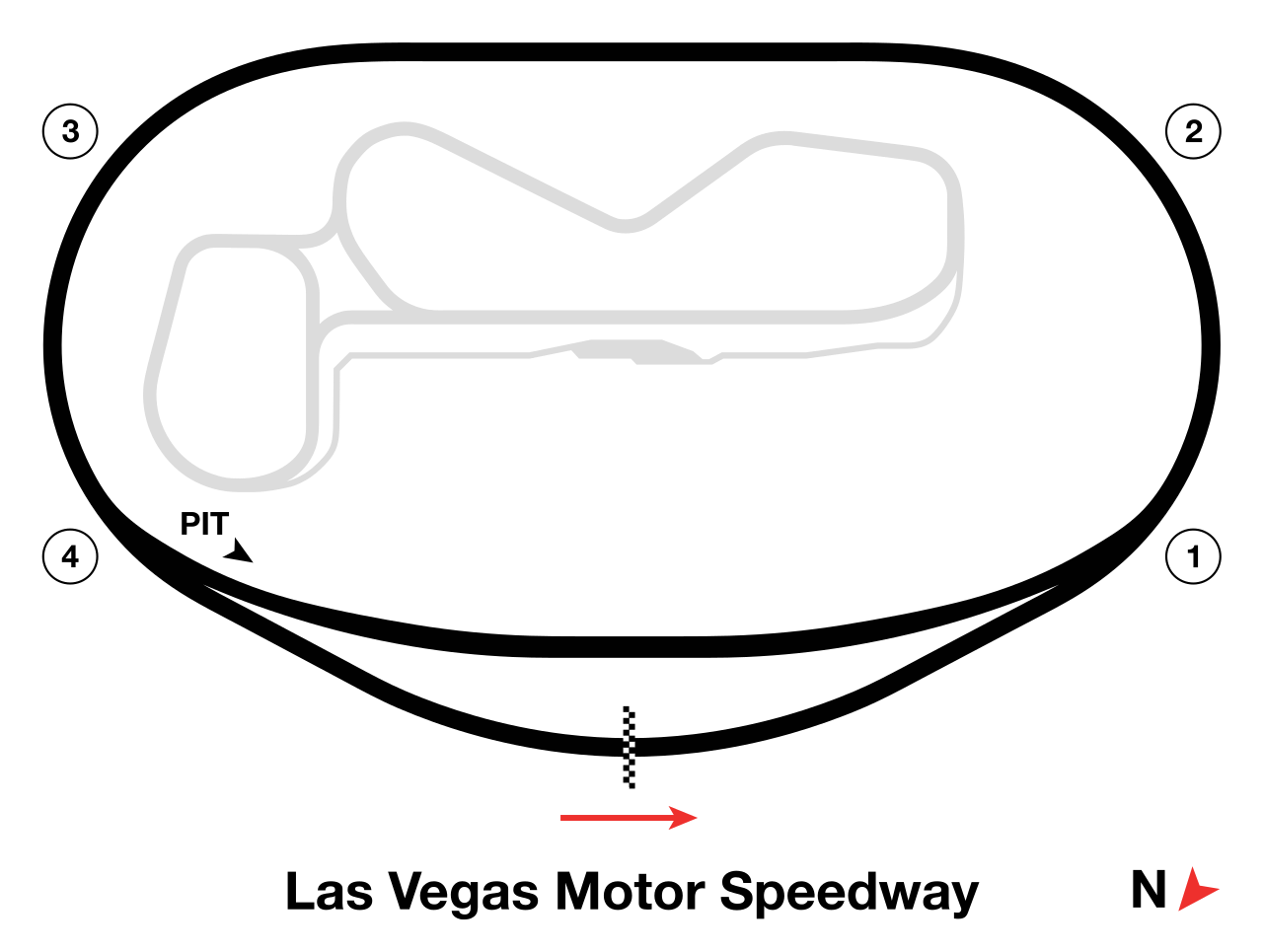 Las Vegas Motor Speedway circuit layout