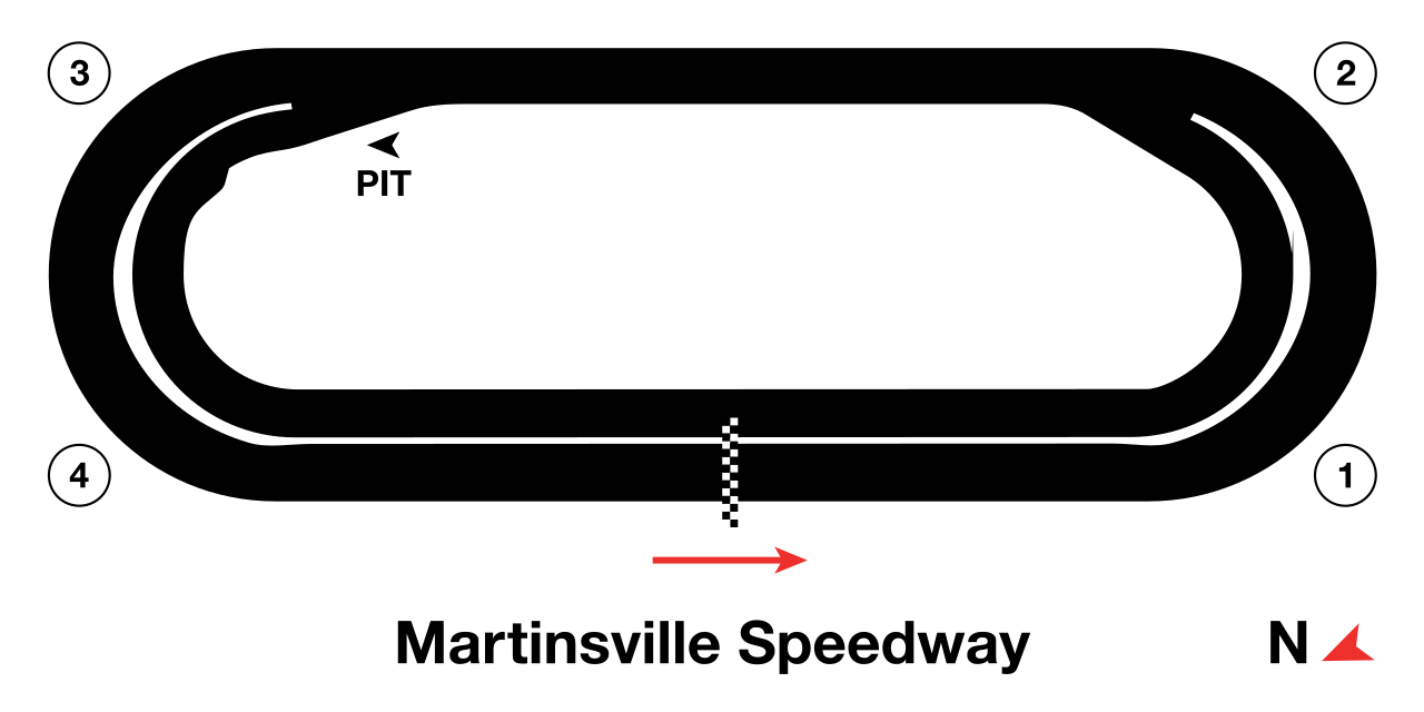 Martinsville Speedway circuit layout