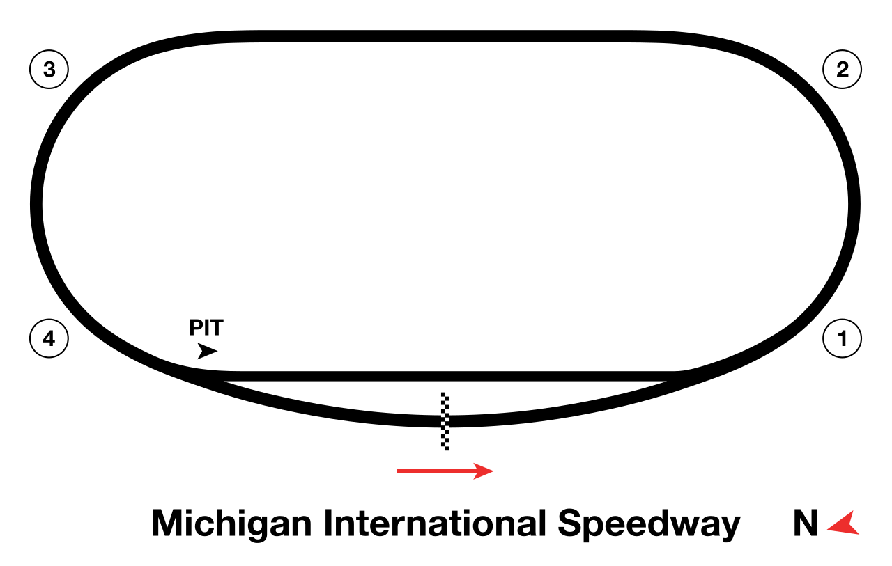 Michigan International Speedway circuit layout