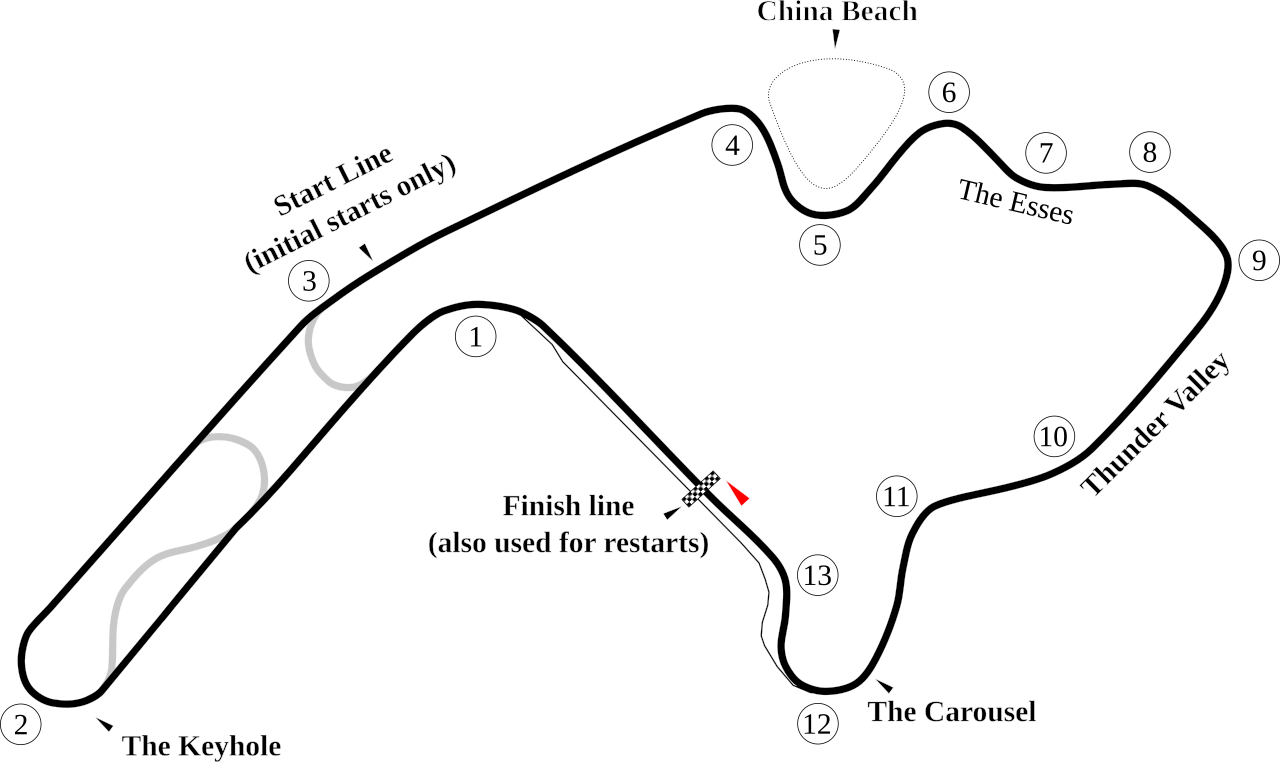 Mid-Ohio Sports Car Course circuit layout