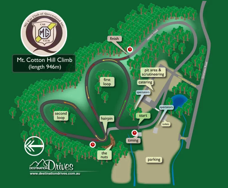Mount Cotton Hillclimb circuit layout