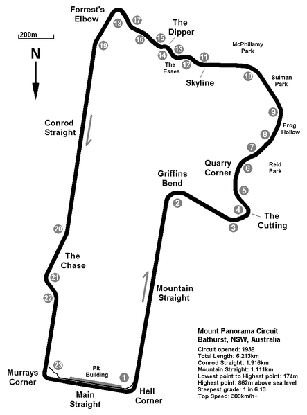 Mount Panorama Motor Racing Circuit circuit layout